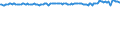 Stock or flow: Emergency Stocks held by the MS in accordance with the EU Directive (in Days Equivalent) / Unit of measure: Number / Geopolitical entity (reporting): United Kingdom