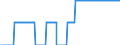 Stock or flow: Method of deduction for naphtha yield - EU emergency / Unit of measure: Number / Geopolitical entity (reporting): Belgium