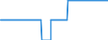 Stock or flow: Method of deduction for naphtha yield - EU emergency / Unit of measure: Number / Geopolitical entity (reporting): Czechia
