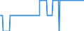 Stock or flow: Method of deduction for naphtha yield - EU emergency / Unit of measure: Number / Geopolitical entity (reporting): France