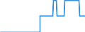 Stock or flow: Method of deduction for naphtha yield - EU emergency / Unit of measure: Number / Geopolitical entity (reporting): Italy