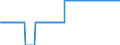 Stock or flow: Method of deduction for naphtha yield - EU emergency / Unit of measure: Number / Geopolitical entity (reporting): Hungary