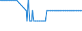 Stock or flow: Method of deduction for naphtha yield - EU emergency / Unit of measure: Number / Geopolitical entity (reporting): Netherlands