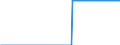 Stock or flow: Method of deduction for naphtha yield - EU emergency / Unit of measure: Number / Geopolitical entity (reporting): Austria