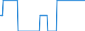 Stock or flow: Method of deduction for naphtha yield - EU emergency / Unit of measure: Number / Geopolitical entity (reporting): Slovakia