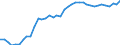 Stock or flow: Opening stock - national territory / Standard international energy product classification (SIEC): Oil and petroleum products (excluding biofuel portion) / Unit of measure: Thousand tonnes / Geopolitical entity (reporting): Czechia