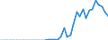 Standard international energy product classification (SIEC): Wood pellets / Geopolitical entity (partner): Belgium / Unit of measure: Thousand tonnes / Geopolitical entity (reporting): Euro area – 21 countries (from 2026)