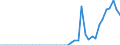 Standard international energy product classification (SIEC): Wood pellets / Geopolitical entity (partner): Czechia / Unit of measure: Thousand tonnes / Geopolitical entity (reporting): Euro area – 21 countries (from 2026)