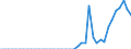 Standard international energy product classification (SIEC): Wood pellets / Geopolitical entity (partner): Czechia / Unit of measure: Thousand tonnes / Geopolitical entity (reporting): Euro area – 20 countries (2023-2025)