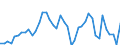 Standard international energy product classification (SIEC): Electricity / Geopolitical entity (partner): Belgium / Unit of measure: Gigawatt-hour / Geopolitical entity (reporting): France