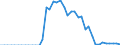 Standard international energy product classification (SIEC): Electricity / Geopolitical entity (partner): Belgium / Unit of measure: Gigawatt-hour / Geopolitical entity (reporting): Luxembourg