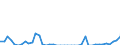 Standard international energy product classification (SIEC): Electricity / Geopolitical entity (partner): Bulgaria / Unit of measure: Gigawatt-hour / Geopolitical entity (reporting): Greece