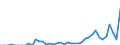 Standard international energy product classification (SIEC): Electricity / Geopolitical entity (partner): Bulgaria / Unit of measure: Gigawatt-hour / Geopolitical entity (reporting): Romania