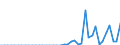 Standard international energy product classification (SIEC): Electricity / Geopolitical entity (partner): Bulgaria / Unit of measure: Gigawatt-hour / Geopolitical entity (reporting): Serbia