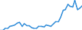 Standard international energy product classification (SIEC): Electricity / Geopolitical entity (partner): Czechia / Unit of measure: Gigawatt-hour / Geopolitical entity (reporting): Euro area – 20 countries (2023-2025)