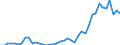Standard international energy product classification (SIEC): Electricity / Geopolitical entity (partner): Czechia / Unit of measure: Gigawatt-hour / Geopolitical entity (reporting): Germany