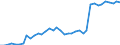 Standard international energy product classification (SIEC): Natural gas / Geopolitical entity (partner): Belgium / Unit of measure: Million cubic metres / Geopolitical entity (reporting): Norway