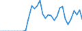 Standard international energy product classification (SIEC): Natural gas / Geopolitical entity (partner): Belgium / Unit of measure: Million cubic metres / Geopolitical entity (reporting): United Kingdom