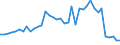 Standard international energy product classification (SIEC): Natural gas / Geopolitical entity (partner): Belgium / Unit of measure: Terajoule (gross calorific value - GCV) / Geopolitical entity (reporting): Netherlands