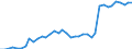 Standard international energy product classification (SIEC): Natural gas / Geopolitical entity (partner): Belgium / Unit of measure: Terajoule (gross calorific value - GCV) / Geopolitical entity (reporting): Norway