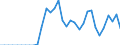 Standard international energy product classification (SIEC): Natural gas / Geopolitical entity (partner): Belgium / Unit of measure: Terajoule (gross calorific value - GCV) / Geopolitical entity (reporting): United Kingdom
