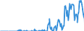 Standard international energy product classification (SIEC): Natural gas / Geopolitical entity (partner): Belgium / Unit of measure: Million cubic metres / Geopolitical entity (reporting): France