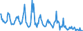 Standard international energy product classification (SIEC): Natural gas / Geopolitical entity (partner): Belgium / Unit of measure: Million cubic metres / Geopolitical entity (reporting): Netherlands