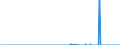 Standard international energy product classification (SIEC): Natural gas / Geopolitical entity (partner): Belgium / Unit of measure: Million cubic metres / Geopolitical entity (reporting): Poland