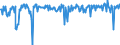 Standard international energy product classification (SIEC): Natural gas / Geopolitical entity (partner): Belgium / Unit of measure: Million cubic metres / Geopolitical entity (reporting): Norway