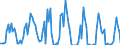 Standard international energy product classification (SIEC): Natural gas / Geopolitical entity (partner): Belgium / Unit of measure: Million cubic metres / Geopolitical entity (reporting): United Kingdom