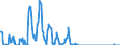 Standard international energy product classification (SIEC): Natural gas / Geopolitical entity (partner): Belgium / Unit of measure: Million cubic metres / Geopolitical entity (reporting): Germany