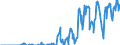 Standard international energy product classification (SIEC): Natural gas / Geopolitical entity (partner): Belgium / Unit of measure: Million cubic metres / Geopolitical entity (reporting): France