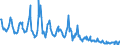 Standard international energy product classification (SIEC): Natural gas / Geopolitical entity (partner): Belgium / Unit of measure: Million cubic metres / Geopolitical entity (reporting): Netherlands