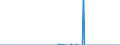 Standard international energy product classification (SIEC): Natural gas / Geopolitical entity (partner): Belgium / Unit of measure: Million cubic metres / Geopolitical entity (reporting): Poland