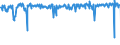 Standard international energy product classification (SIEC): Natural gas / Geopolitical entity (partner): Belgium / Unit of measure: Million cubic metres / Geopolitical entity (reporting): Norway