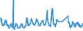 Standard international energy product classification (SIEC): Natural gas / Geopolitical entity (partner): Belgium / Unit of measure: Terajoule (gross calorific value - GCV) / Geopolitical entity (reporting): European Union - 27 countries (from 2020)