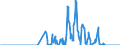 Standard international energy product classification (SIEC): Natural gas / Geopolitical entity (partner): Belgium / Unit of measure: Terajoule (gross calorific value - GCV) / Geopolitical entity (reporting): Germany