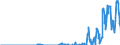 Standard international energy product classification (SIEC): Natural gas / Geopolitical entity (partner): Belgium / Unit of measure: Terajoule (gross calorific value - GCV) / Geopolitical entity (reporting): France