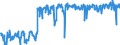 Standard international energy product classification (SIEC): Natural gas / Geopolitical entity (partner): Belgium / Unit of measure: Terajoule (gross calorific value - GCV) / Geopolitical entity (reporting): Norway
