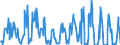Standard international energy product classification (SIEC): Natural gas / Geopolitical entity (partner): Belgium / Unit of measure: Terajoule (gross calorific value - GCV) / Geopolitical entity (reporting): United Kingdom