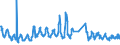 Standard international energy product classification (SIEC): Natural gas / Geopolitical entity (partner): Belgium / Unit of measure: Terajoule (gross calorific value - GCV) / Geopolitical entity (reporting): European Union - 27 countries (from 2020)