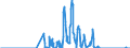 Standard international energy product classification (SIEC): Natural gas / Geopolitical entity (partner): Belgium / Unit of measure: Terajoule (gross calorific value - GCV) / Geopolitical entity (reporting): Germany