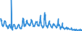 Standard international energy product classification (SIEC): Natural gas / Geopolitical entity (partner): Belgium / Unit of measure: Terajoule (gross calorific value - GCV) / Geopolitical entity (reporting): Netherlands