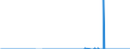 Standard international energy product classification (SIEC): Natural gas / Geopolitical entity (partner): Belgium / Unit of measure: Terajoule (gross calorific value - GCV) / Geopolitical entity (reporting): Poland