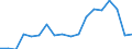 Standard international energy product classification (SIEC): Natural gas / Geopolitical entity (partner): Bulgaria / Unit of measure: Million cubic metres / Geopolitical entity (reporting): Euro area – 21 countries (from 2026)