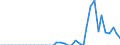 Standardisierte internationale Klassifikation der Energieprodukte (SIEC): Öl und Mineralölerzeugnisse / Geopolitische Partnereinheit: Belgien / Maßeinheit: Tausend Tonnen / Geopolitische Meldeeinheit: Estland