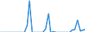 Standard international energy product classification (SIEC): Oil and petroleum products / Geopolitical entity (partner): Belgium / Unit of measure: Thousand tonnes / Geopolitical entity (reporting): Greece