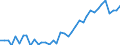 Standard international energy product classification (SIEC): Oil and petroleum products / Geopolitical entity (partner): Belgium / Unit of measure: Thousand tonnes / Geopolitical entity (reporting): Spain