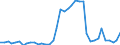 Standard international energy product classification (SIEC): Oil and petroleum products / Geopolitical entity (partner): Belgium / Unit of measure: Thousand tonnes / Geopolitical entity (reporting): Italy