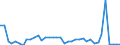 Standard international energy product classification (SIEC): Oil and petroleum products / Geopolitical entity (partner): Belgium / Unit of measure: Thousand tonnes / Geopolitical entity (reporting): Luxembourg